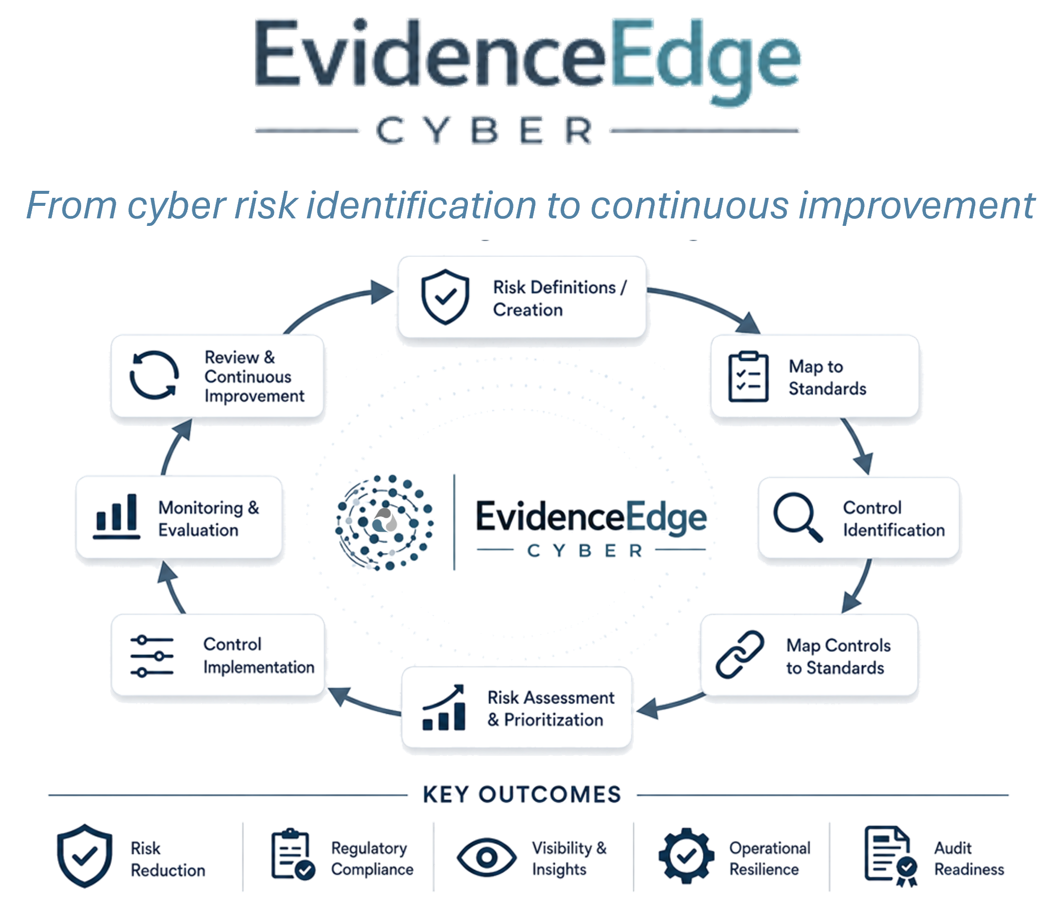 EvidenceEdge Cyber